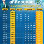 ฟังหวยวันที่ 16